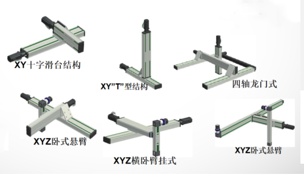 直線模組為什么又被稱為多軸機械手