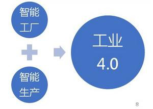 ?淺析工業4.0與智能制造的關系