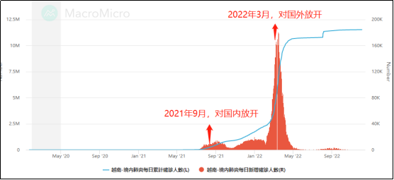 疫情放開封控后，如何進行自我防護？