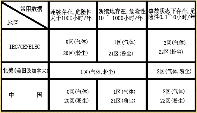 如何識別防爆電機的防爆等級