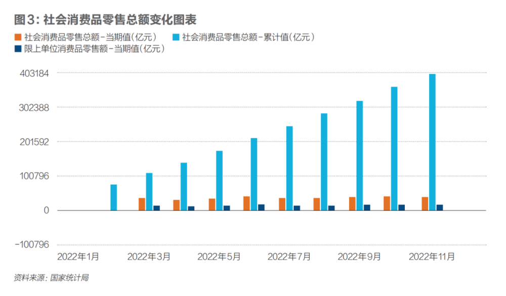 2023年中國經(jīng)濟(jì)發(fā)展預(yù)測（二）