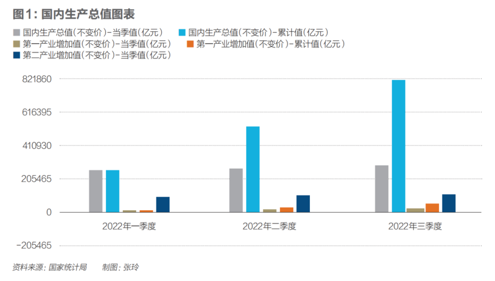 2023年中國經(jīng)濟(jì)發(fā)展預(yù)測（一）