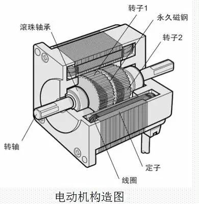 步進電機選型計算方法