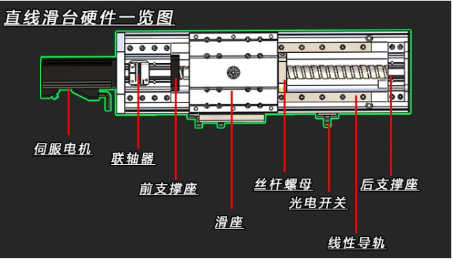 模組滑臺.png