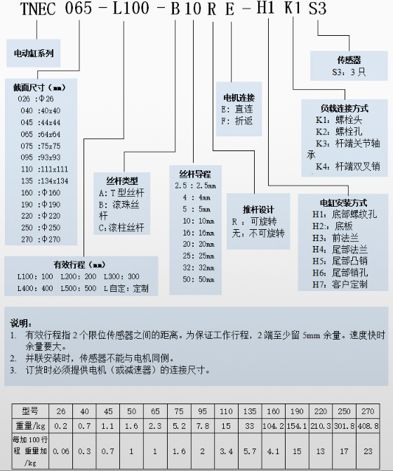 電動規格型號示意圖.png