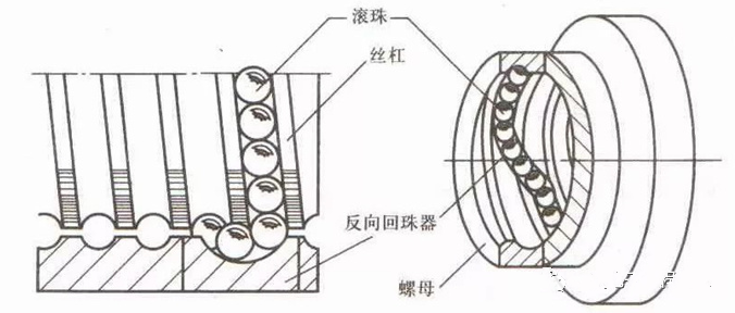 滾珠絲桿內(nèi)部.png