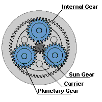 行星減速機.png